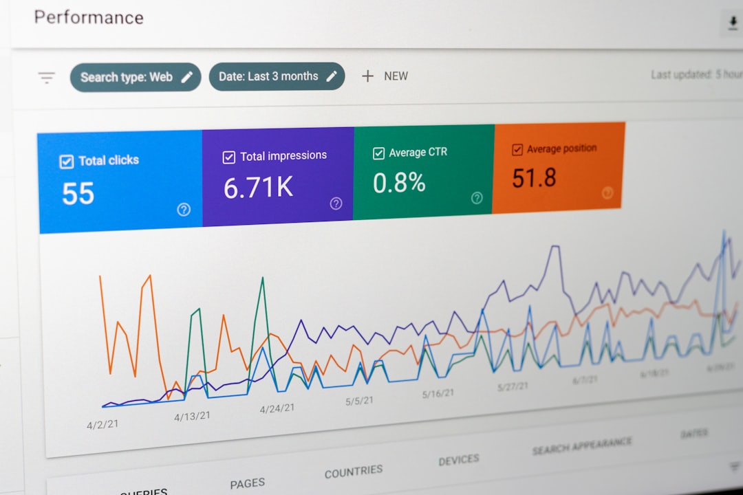 keyword research dashboard, SERP competition analysis chart